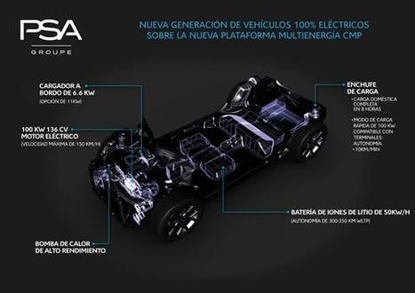 Las fábricas de Groupe PSA listas para la transición energética