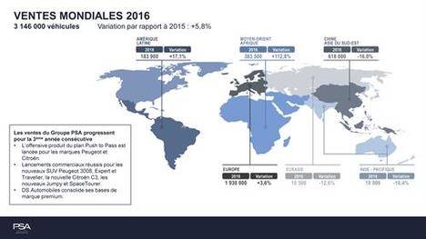 Las ventas del Grupo PSA aumentan el 5,8% en 2016