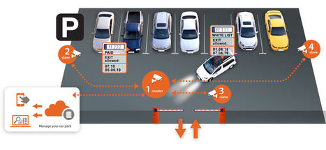 Hanwha Techwin lanza una solución de lectura de matrículas sin servidor para la gestión de pequeñas instalaciones