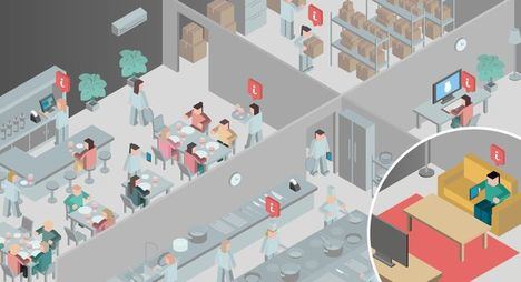 La transformación digital de los restaurantes