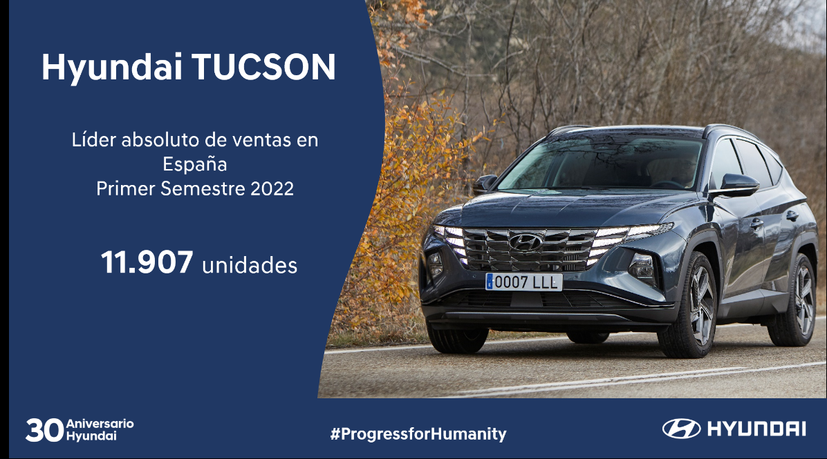 Hyundai Tucson, modelo más vendido en España en el primer semestre de 2022
 