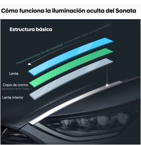 Hyundai desvela la tecnología de iluminación oculta del nuevo Tucson