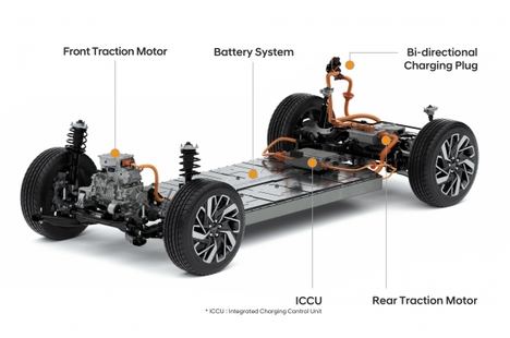 Hyundai Motor Group liderará la carrera hacia una era eléctrica