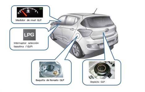 Nuevo Hyundai i10 de GLP