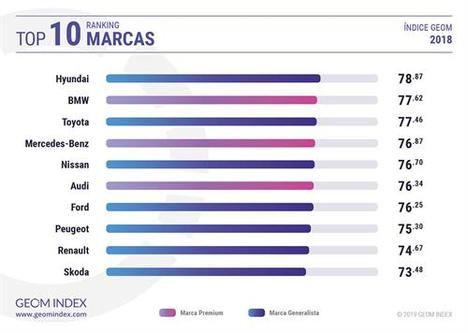 Hyundai marca del año en España en Internet