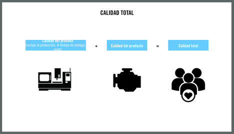La eficiencia de fabricación equivale a entregas a tiempo y clientes satisfechos