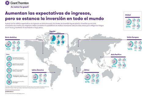 Los directivos españoles, entre los más optimistas de la Unión Europea