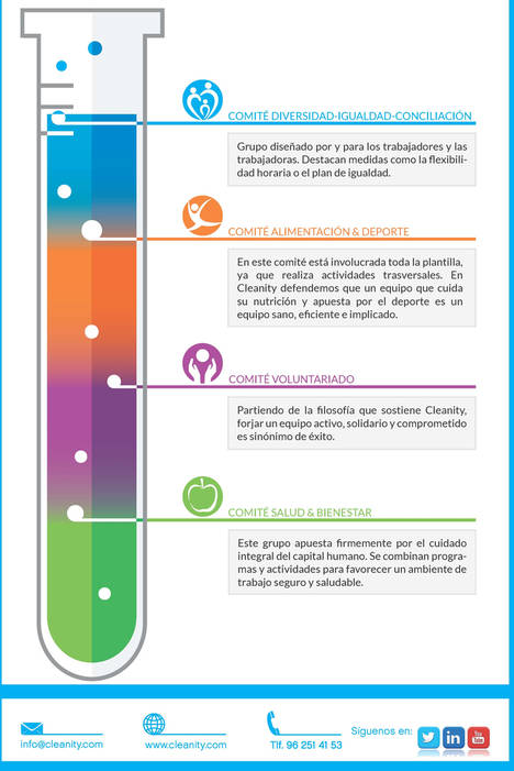 Cleanity impulsa la Fórmula Wellness con el objetivo de fomentar el bienestar en el ámbito laboral