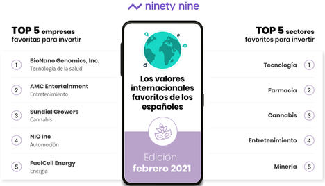 Tecnología, farmacia, cannabis, entretenimiento y minería, los sectores más atractivos de enero para la inversión española