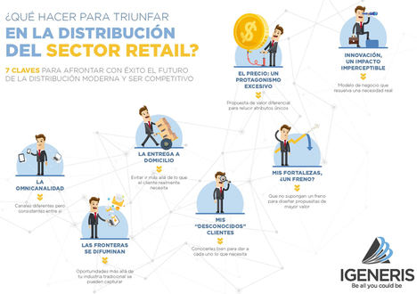 ¿Qué hacer para triunfar en la distribución del sector retail?