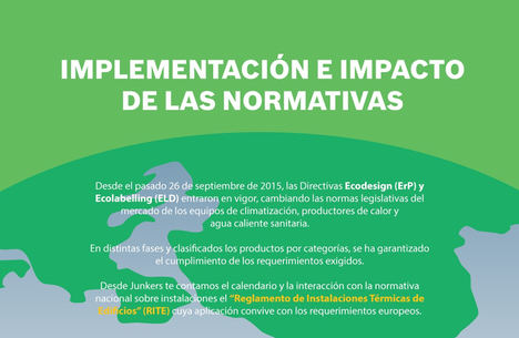 Claves sobres las nuevas normativas de producto e instalaciones térmicas de la mano de Junkers