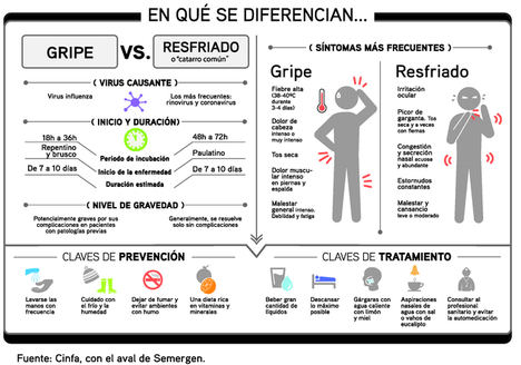 Diez consejos para combatir el resfriado y la gripe