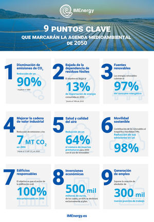 9 puntos clave que marcarán la agenda medioambiental de 2050