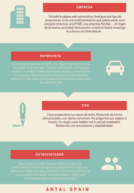 Cómo prepararse para una entrevista de trabajo