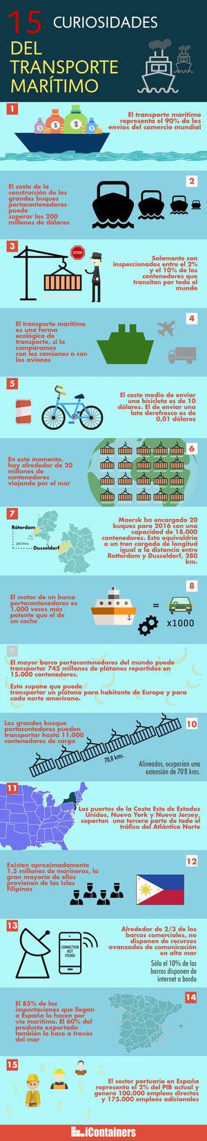Icontainers descubre 15 curiosidades del transporte marítimo que remarcan su singularidad como actividad económica