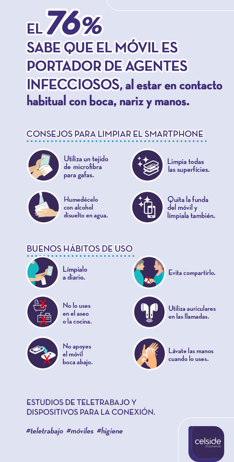 Consejos para limpiar el móvil y mantenerlo alejado de virus y bacterias