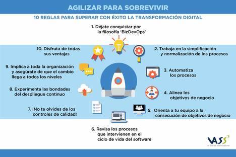 10 reglas para superar con éxito la transformación digital