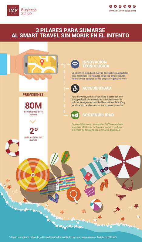 Smart Travel o turismo inteligente para un sector en auge