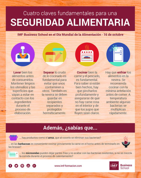Requisitos imprescindibles para asegurar la seguridad y calidad alimentaria