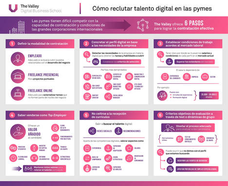 Cómo reclutar talento digital en las pymes