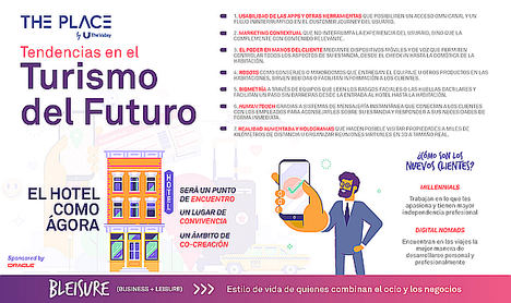 El hotel del futuro: un ecosistema de empresas, co-living y co-creación