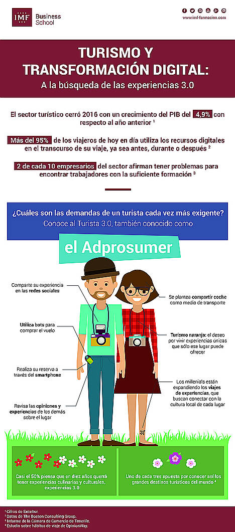 Turismo y transformación digital: a la búsqueda de las experiencias 3.0