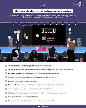 Easypromos lanza una nueva aplicación para hacer sorteos en directo en eventos, congresos y talleres