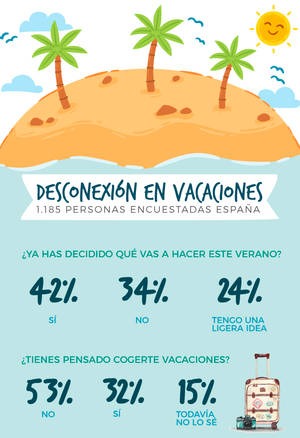 Solo el 32% de los españoles tienen decididas sus vacaciones de verano