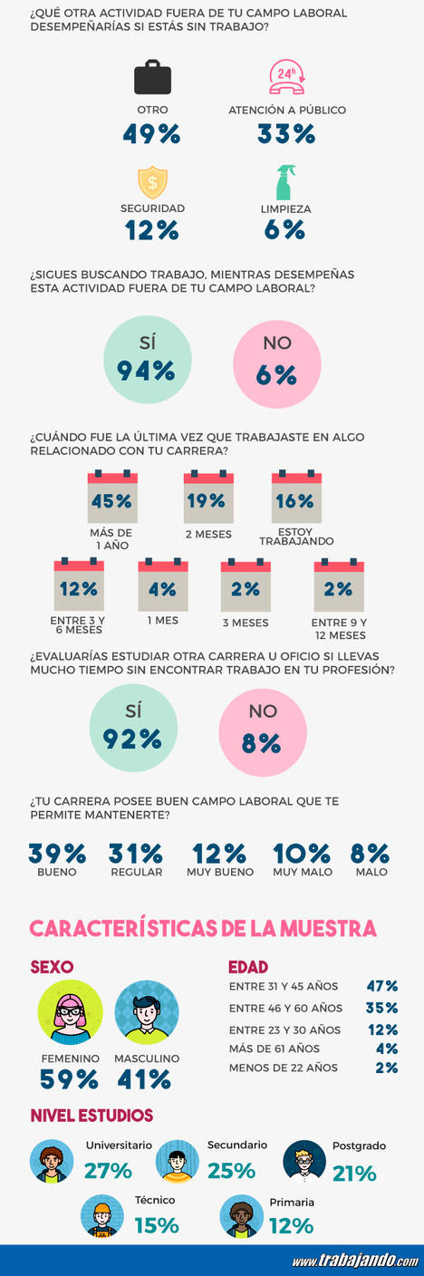 ¿Cómo nos comportamos cuándo perdemos nuestro empleo?