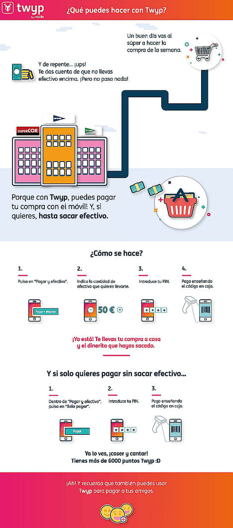 El Corte Inglés e ING se alían para que el cliente pueda sacar dinero en la caja del súper