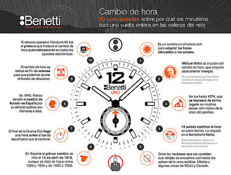 10 curiosidades sobre por qué los minuteros dan una vuelta entera en las esferas del reloj
