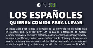 La comida para llevar o take-away factura 6 veces más que la comida a domicilio