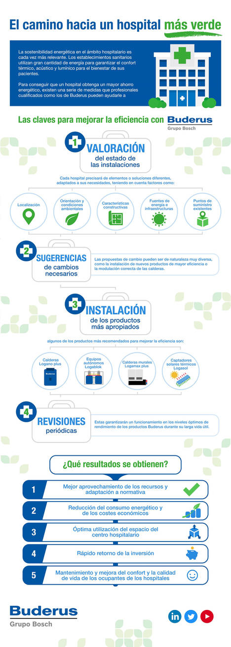 El camino hacia un hospital más verde