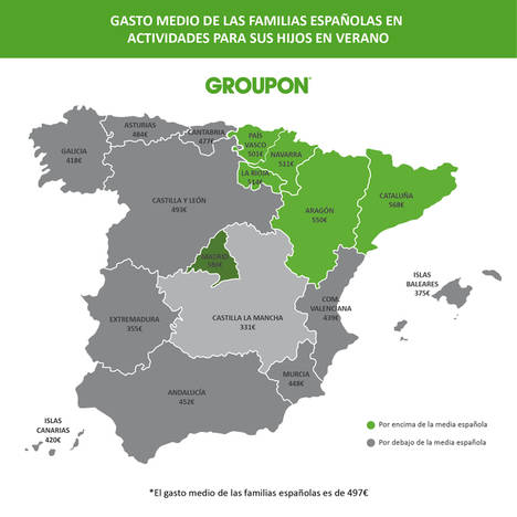 Los españoles gastarán 497€ de media en actividades de verano para sus hijos