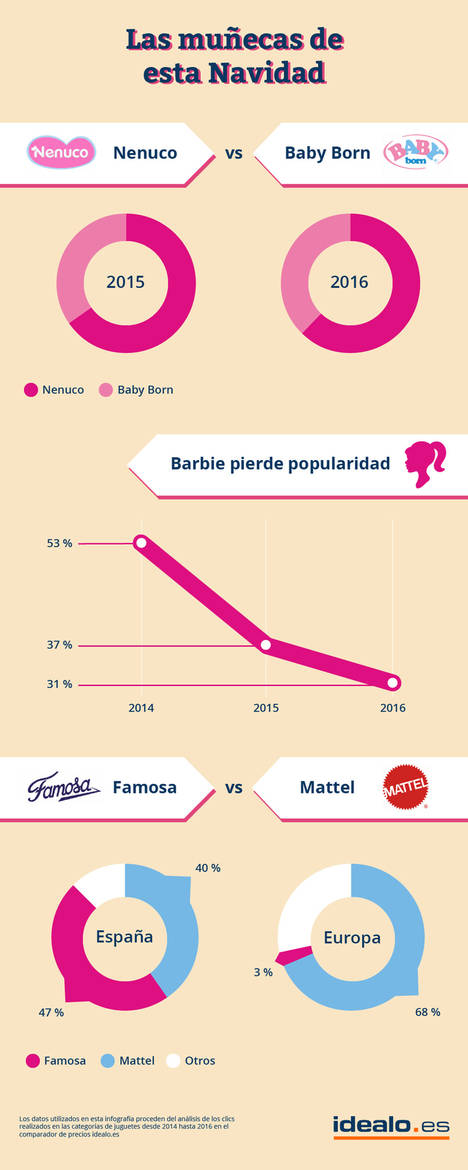 Las muñecas de Famosa se dirigen al portal