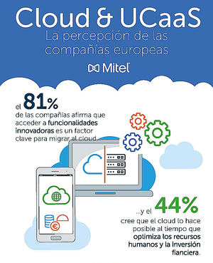 Innovación y control de costes, claves para la adopción de las comunicaciones cloud en Europa