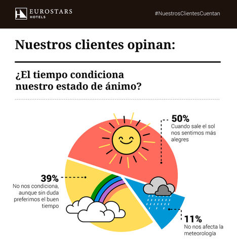 Descubrir sitios nuevos y escaparse con la familia, actividades favoritas para disfrutar del verano