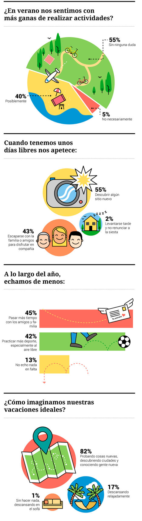 Descubrir sitios nuevos y escaparse con la familia, actividades favoritas para disfrutar del verano