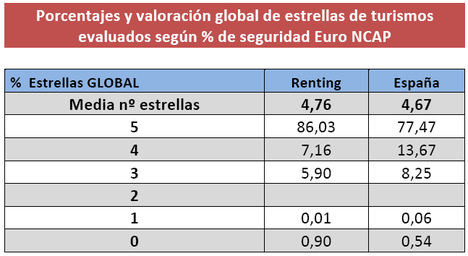 Fuente: Instituto de Estudios de la Automoción (IEA).