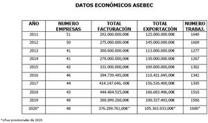 El Observatorio de Mercado del ITC y ASEBEC publican el Informe sobre el sector de la maquinaria cerámica en 2020
