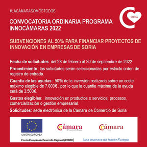 La Cámara gestionará una nueva convocatoria de ayudas para la digitalización e innovación de las empresas de Soria