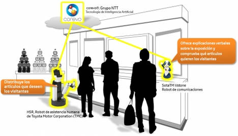 Innovación Toyota: investigación conjunta con NTT para promover el uso de robots en la vida diaria