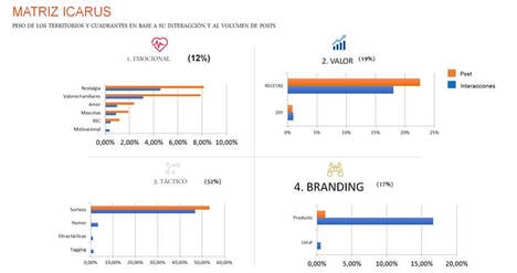 Instagram crece como red preferida por los retailers para interaccionar con sus clientes