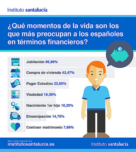 El 96% de los españoles pide un pacto de Estado por las pensiones