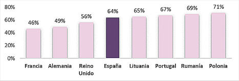 Interés de los millennials en recibir formación financiera.