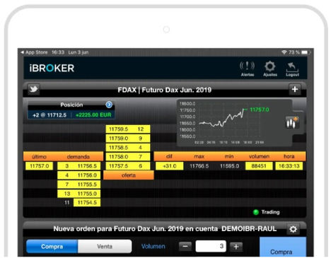 Fuente: iBroker.