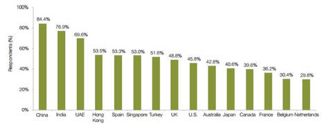 Invertir a través del crowdlending es invertir en la economía real