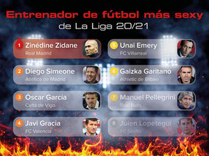 Zinédine Zidane y Cholo Simeone son los entrenadores más sexys de La Liga según los españoles