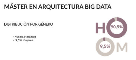 Datos Estudio Perfil Científico de Datos – KSchool
