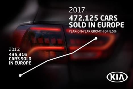 Kia aumenta su cuota de mercado
